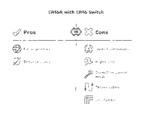 Using Cat6A With Cat6 Switch: Benefits, Compatibility &Amp; Installation Guide 3 Using cat6a with cat6 switch benefits compatibility installation guide visual selection 2